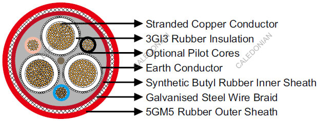 NTSCGERLWOEU 3.6/6kV Flexible Submersible Cable